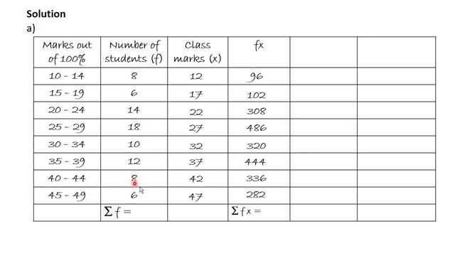 Mode and median of Grouped data