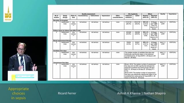 PERSONALIZING THE CHOICE OF IV FLUID (ISICEM 2023)