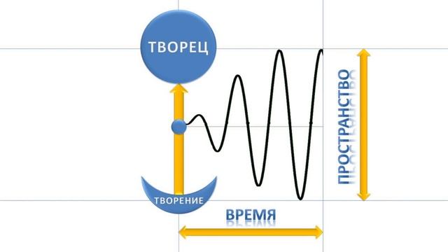 Пространство духовного света 7