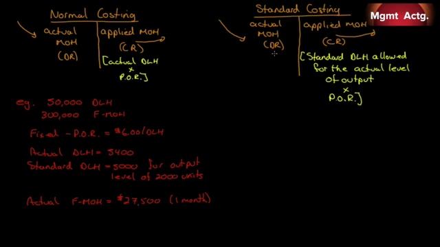 92.  Managerial Accounting Ch10 Pt4: Fixed Overhead under Standard Costing