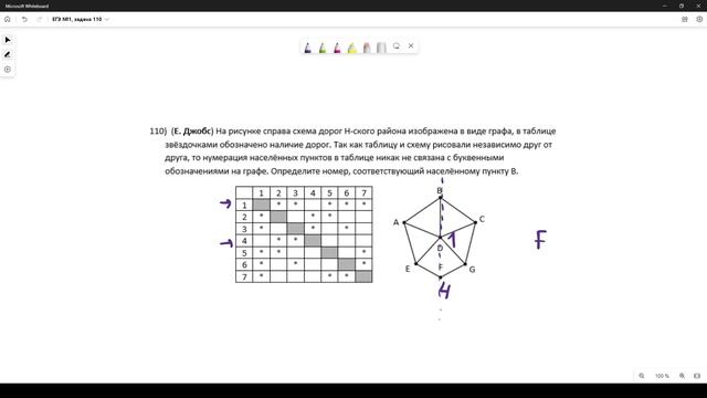 Решение ЕГЭ №1 по информатике | Сборник К. Ю. Полякова №110