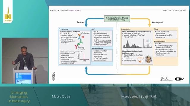 NEUROLOGICAL CHALLENGES (ISICEM 2022)