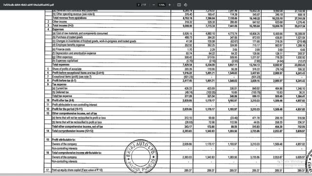 Bajaj Auto Share Q2 Results Analysis│Bajaj Auto Share Latest News│Bajaj Auto Share Price Target.