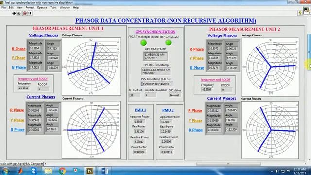 DFT based Non Recursive Algorithm for PMUs
