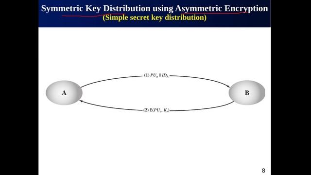 Key Management and Distribution in Cryptography || Key Distribution Center (KDC)