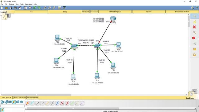 Cấu Hình Switch Cisco C2960 chia VLan [thietbimangcisco.vn]
