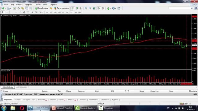 Прогноз перед европой , ежедневный анализ рынка форекс по паре евро/доллар на 26.05.16