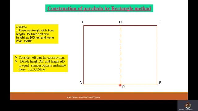 How to draw parabola by rectangle method