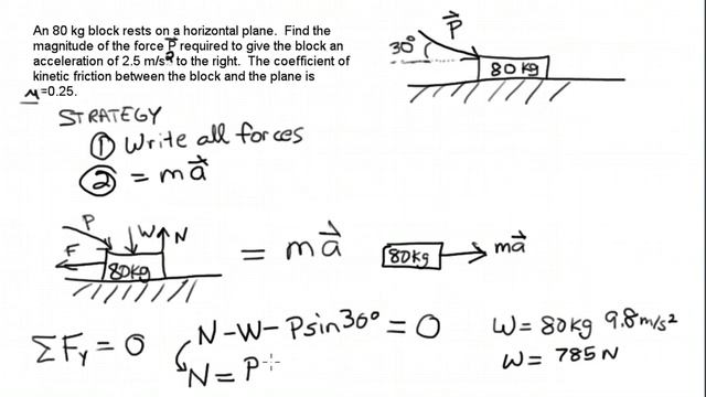 A block sliding on a horizontal plane with kinetic friction.