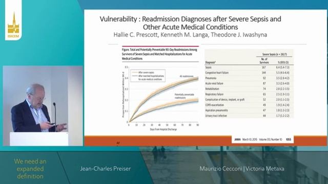 LIFE AFTER INTENSIVE CARE (ISICEM 2022)