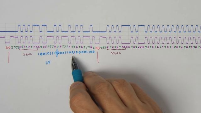 How does a USB keyboard work？