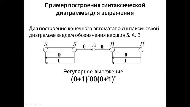 ЛЕКЦИЯ №4 (continue) -ПОНЯТИЕ Р-ГРАФА. РЕГУЛЯРНЫЕ МНОЖЕСТ,ВЫРАЖЕНИЯ. МИНИМИЗАЦИЯ КОНЕЧНЫХ АВТОМАТОВ