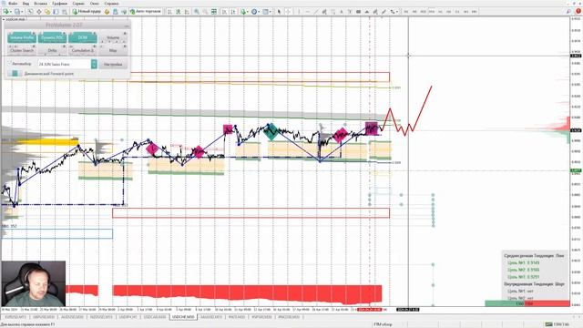 📌25.04.2024📌Аналитический обзор рынка FOREX от Евгения Каташева