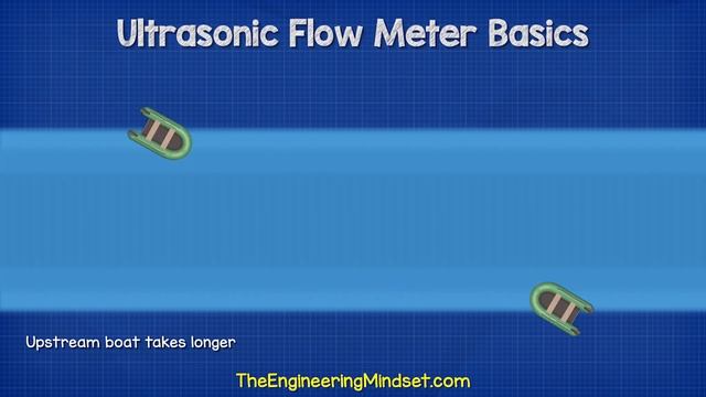 Ultrasonic Flow Meter Basics