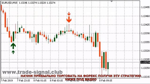 Самый прибыльный индикатор форекс  бинарные опционы, скальпинг, тренинг, прогноз, аналитика