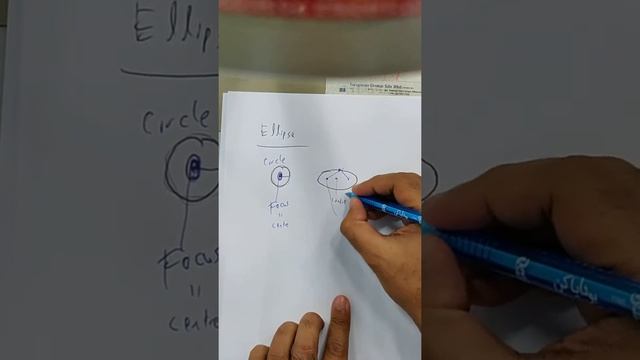 S2C4 Ellipse: Fun Fact - Drawing Ellipse by using the Foci