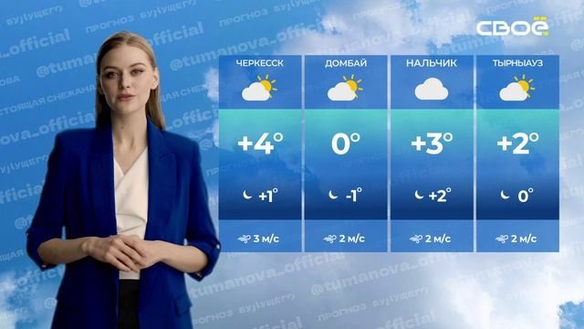 Прогноз будущего на 15.01.2025