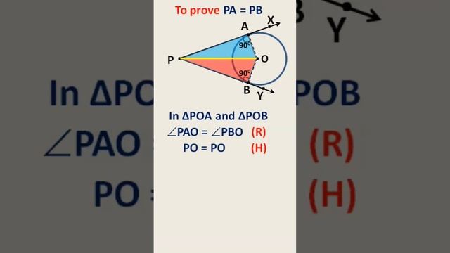 The lengths of two Tangents drawn from an external point to a circle are equal