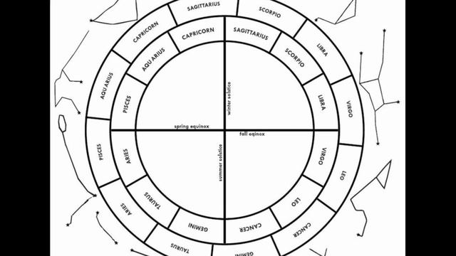 Урок 1 Зодиак. Календарь. Начало отсчета.