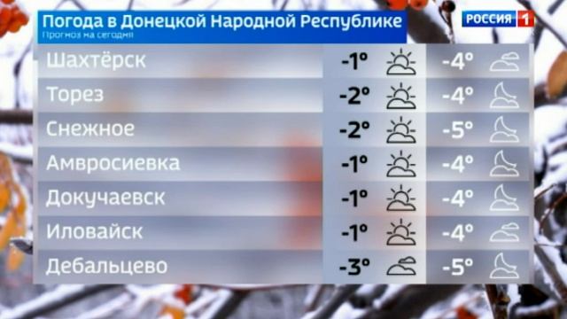 ☁️   Погода в Донецкой Народной Республике 14  января