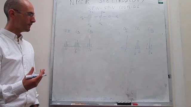 NMR spectroscopy. Proton exchange