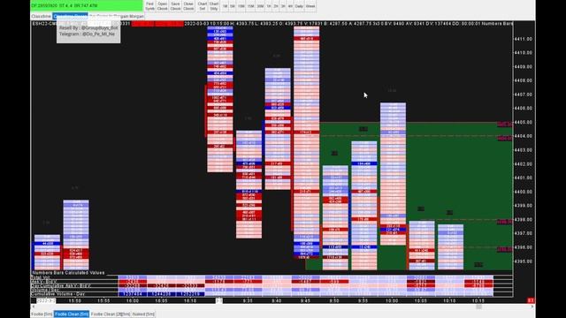 13. Failure of Upper Auction  Break of Iceberg