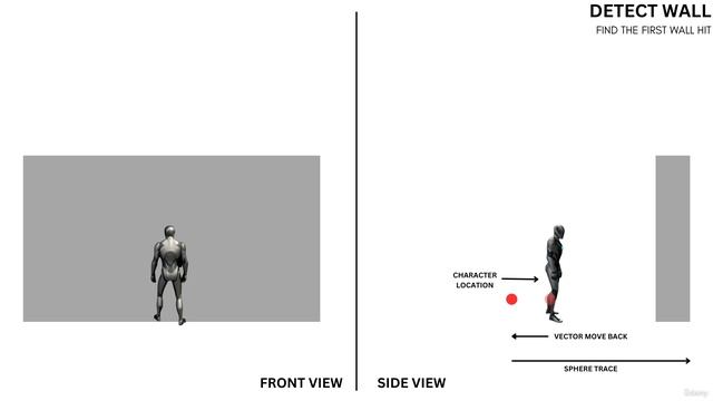 33 - Detect Wall Theory