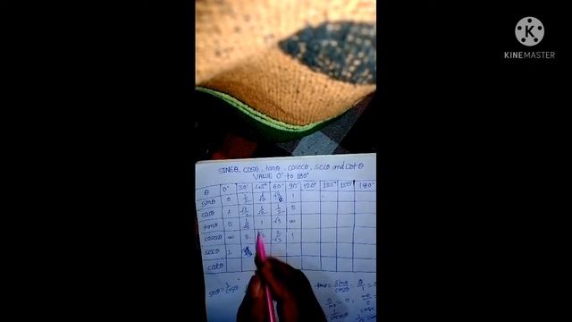 VALUE OF SINE,COS,TAN,COSEC,SEC AND COT 0°TO 180°
