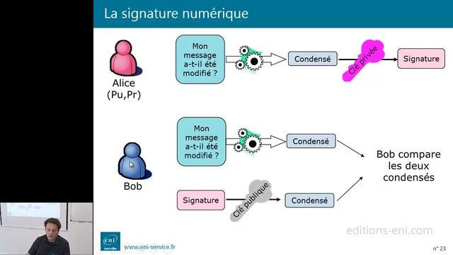 PKI - Introduction aux PKI : la cryptographie - Signature numérique