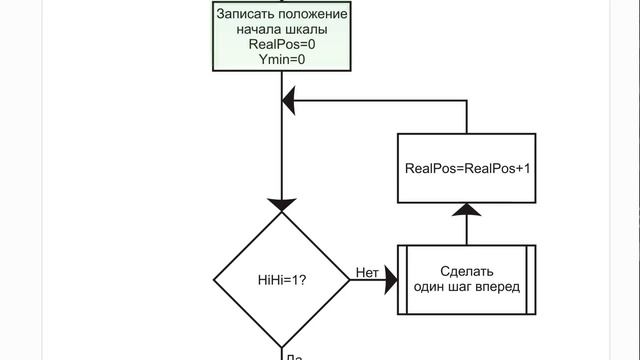 Универсальный ПОКАЗОМЕТР для показания всего! Основы позиционирования шаговых двигателей.