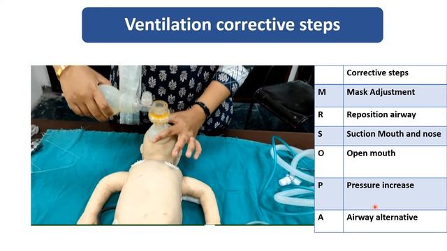 Ventilation Corrective Steps | MR-SOPA I Pediatrics
