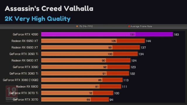 THE ONLY RTX 4090 BENCHMARK YOU NEED! 👈 (MOST ACCURATE)