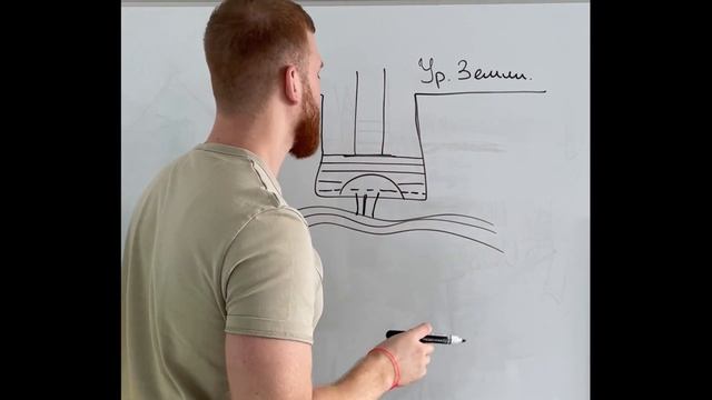 Не работает септик при высоких грунтовых водах?
