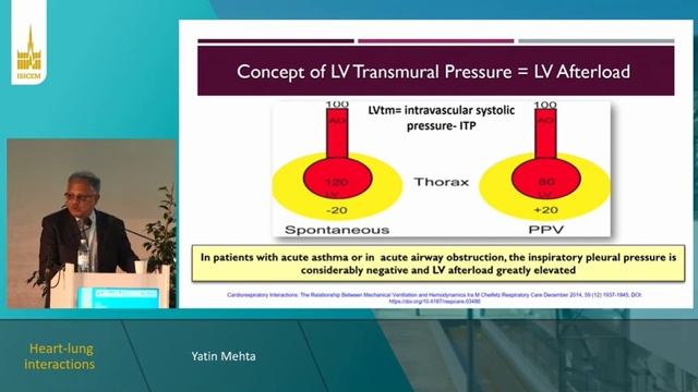 Htart Lung interact Y Mehta (ISICEM 2022)