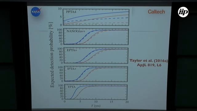 Super massive binary black holes astrophysics probed by Pular Timing Aarray - Stephen Taylor