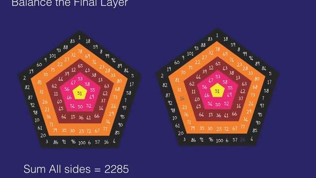 Mathematical Secrets of the Magic Pentagon