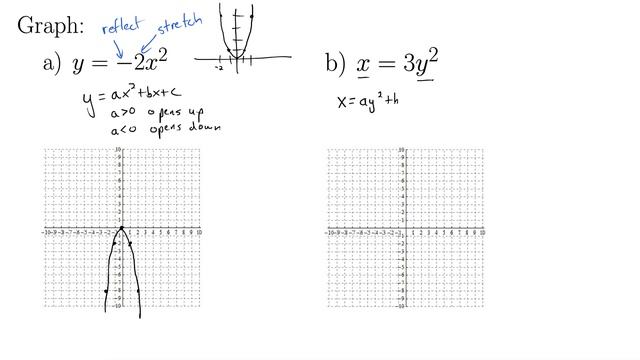 Graph a Stretched, Sideways Parabola x=3y^2