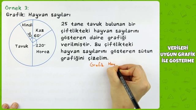 8. Sınıf Matematik - Verileri Uygun Grafik ile Gösterme | 2022