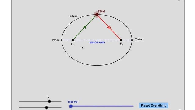 Full concept of ellipse with animation ; chapter 11 | class 11(NCERT),CBSE ,By Abhishek Gangwar