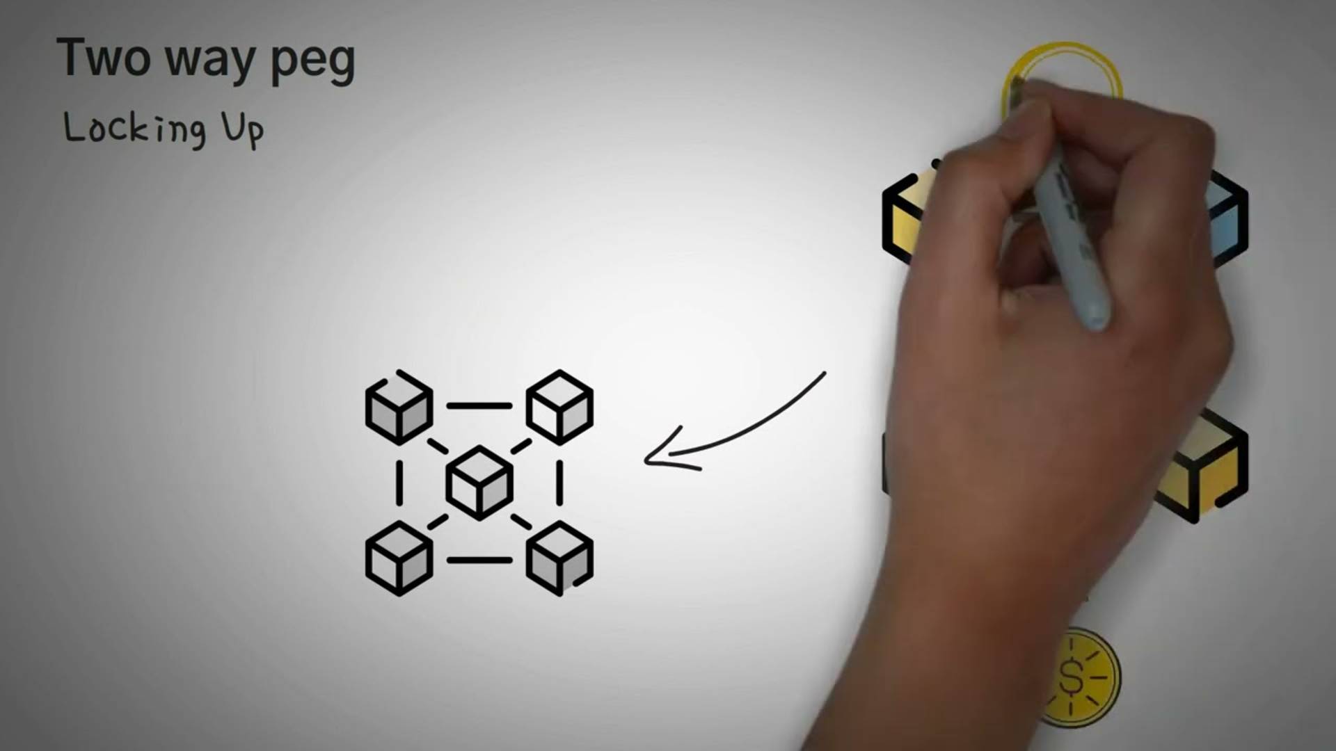 Что такое Sidechain в крипте Сайдчейны Rootstock и Polygon. Обзор с анимацией