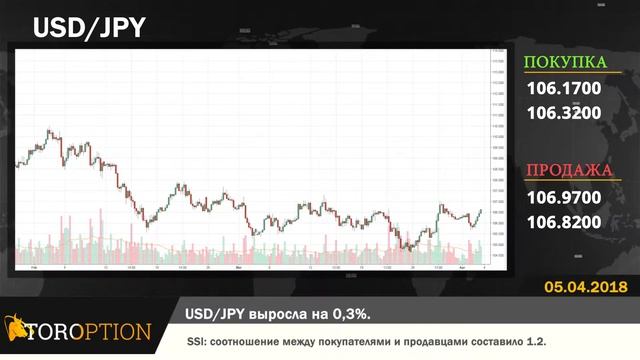 TORoption Ежедневные экономические новости - 05.04.18