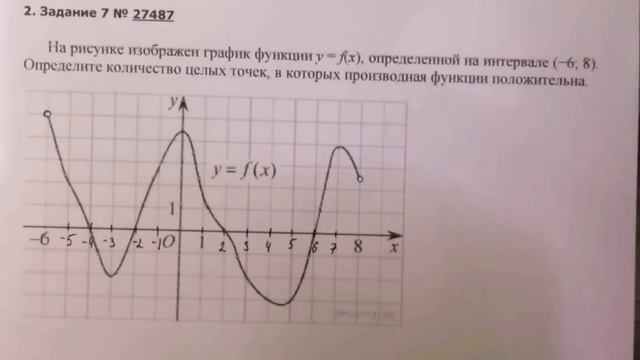 Решение производной