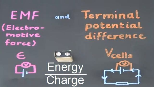 EMF & Terminal Potential Difference | Practical