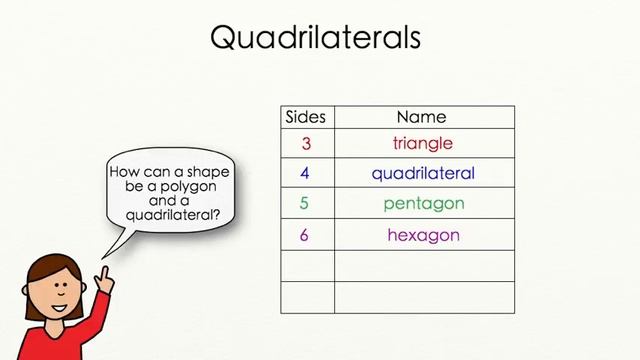 AdaptedMind Math - Polygons Lesson