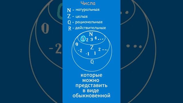Числа за минуту  #математика #научпоп #геометрия #школа #фигуры  #саморазвитие #числа #число #short