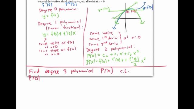 Taylor Series Introduction