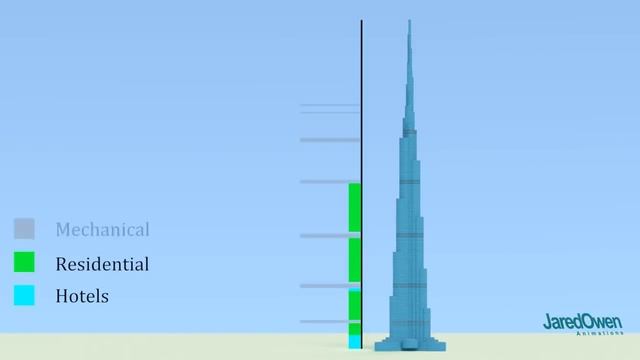 What's Inside of the Burj Khalifa