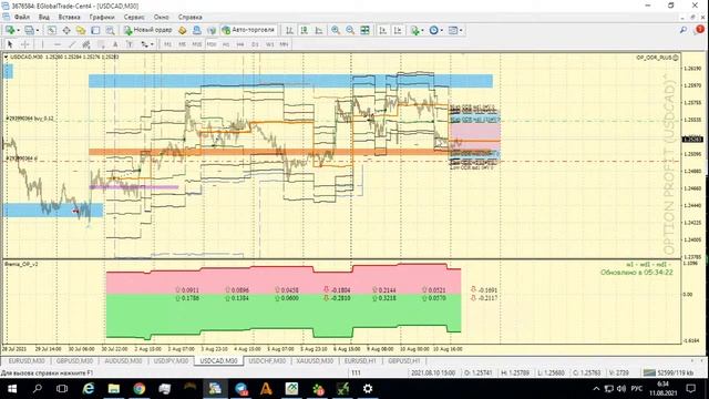 📈 Форекс прогноз по торговой системе ОДР+баланс+приоритет