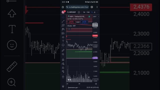 14/01/25 обзор xrpusdt p. на 23-00