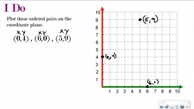 Plotting Points in the First Quadrant - 5.G.1 - 5.OA.3